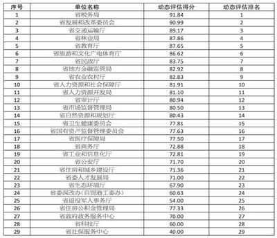 2024年澳門(mén)特馬今晚號碼,機制評估方案_LBI50.993動(dòng)感版
