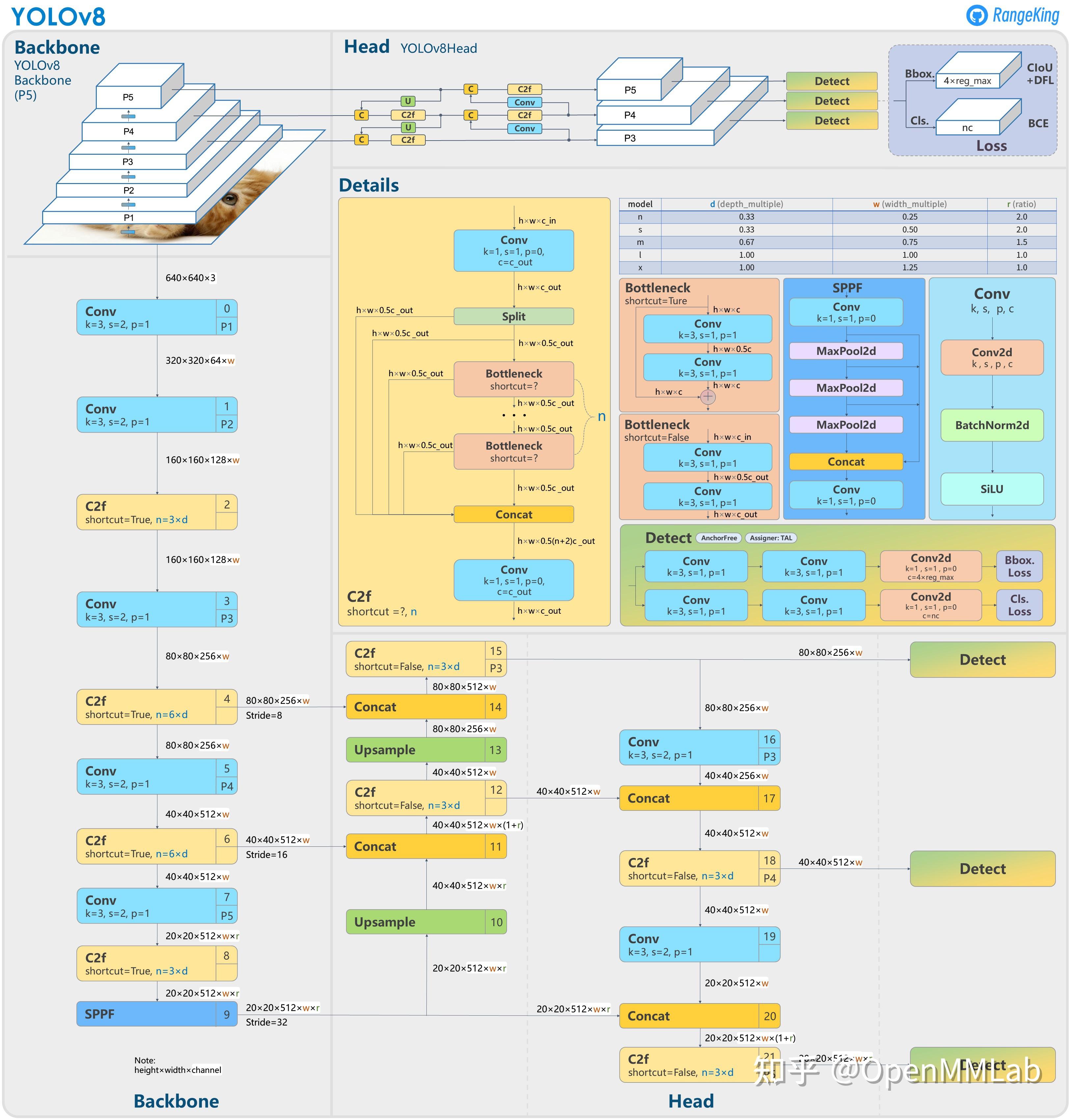 2024歷史開(kāi)獎?dòng)涗洶拈T(mén),即時(shí)解答解析分析_ZDM50.470L版