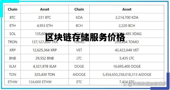 區塊鏈最新價(jià)格,區塊鏈最新價(jià)格，探索數字貨幣的波動(dòng)之旅