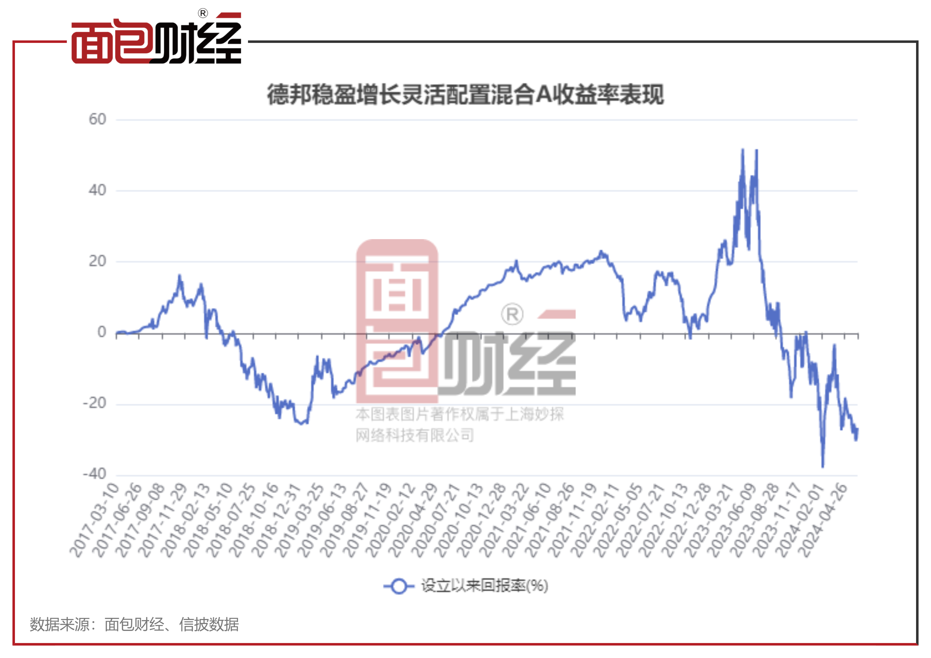 揭秘000236基金最新凈值，你的投資狀況一覽無(wú)余