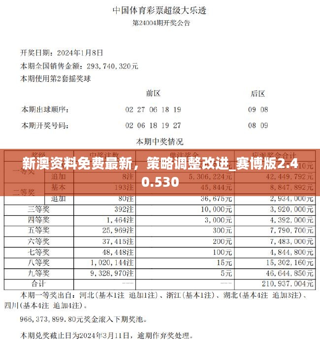 2024新澳門(mén)管家婆資料,統計信息解析說(shuō)明_YRB23.338夢(mèng)想版