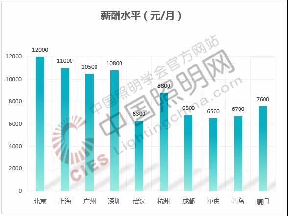 廣場(chǎng)燈具 第301頁(yè)