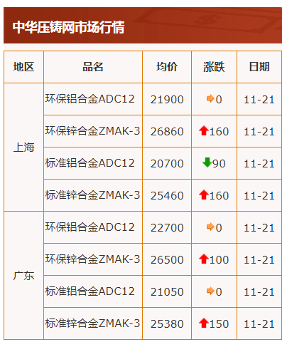 電解鋅最新價(jià)格揭秘，小巷中的隱藏價(jià)值