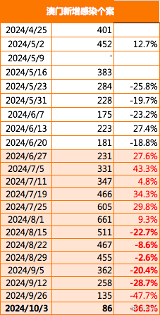 2024澳門(mén)特馬今晚開(kāi)獎4月8號,實(shí)踐數據分析評估_BBU23.458發(fā)布版