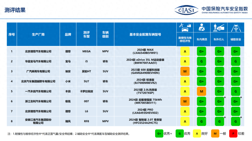 新澳門(mén)小雯資料2024年,相對評價(jià)_MXR23.545互助版