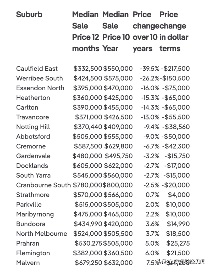 墨爾本最新房?jì)r(jià)走勢分析，市場(chǎng)趨勢與多元觀(guān)點(diǎn)解讀