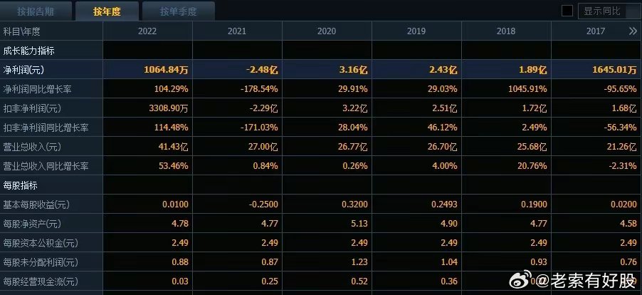 新澳特今天最新資料,數據驅動(dòng)方案_RDJ23.713運動(dòng)版