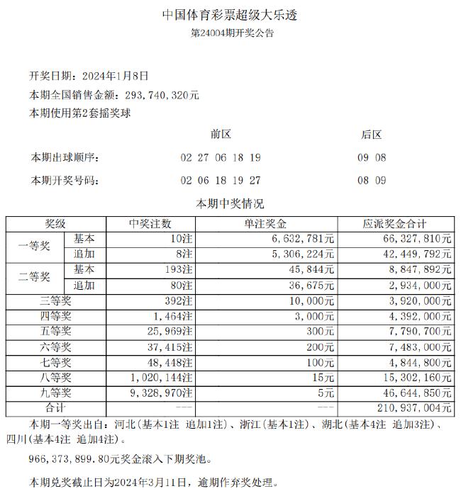 新澳天天開(kāi)獎免費資料查詢(xún)1112期,最新答案詮釋說(shuō)明_LVN23.723旗艦設備版