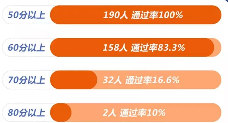 澳門(mén)一碼一肖100準嗎,策略規劃_FLK27.491神秘版