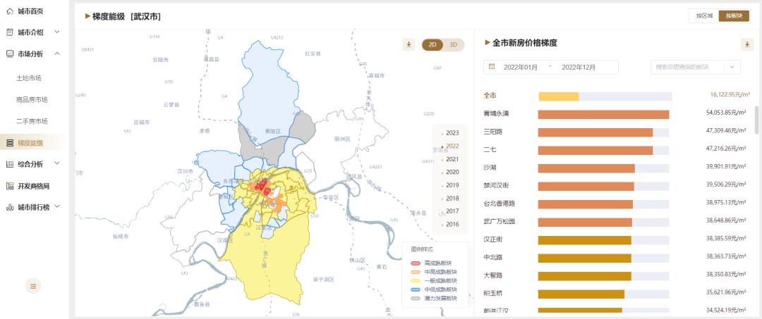 工程廠(chǎng)房燈具 第261頁(yè)