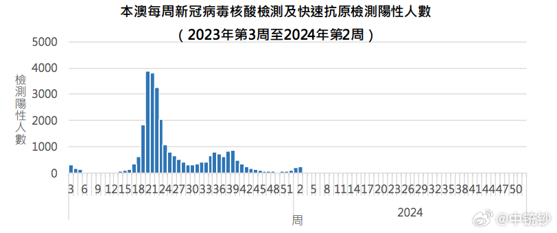澳門(mén)一肖一碼100%正確答案,實(shí)踐調查說(shuō)明_TBU27.439抗菌版