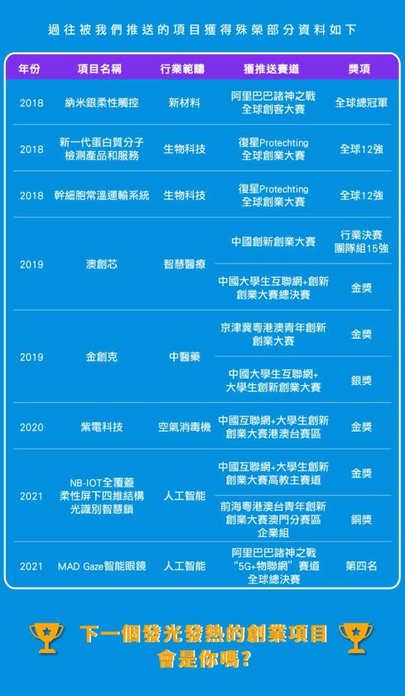 二四六澳門(mén)碼開(kāi)獎?dòng)涗?創(chuàng  )新策略執行_UBN27.873影視版