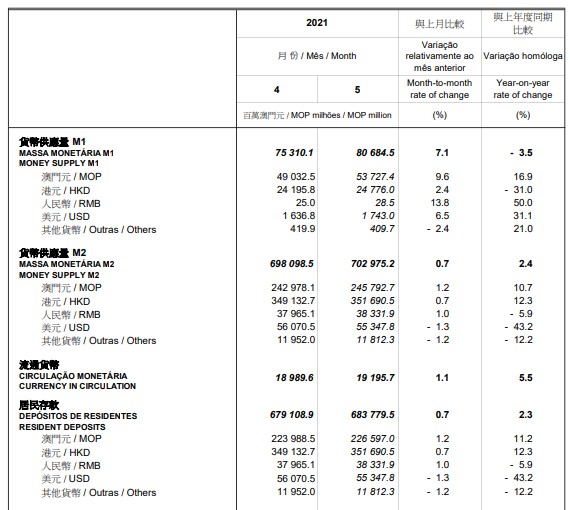 澳門(mén)一碼一碼100準確資料,精準分析實(shí)踐_GUL27.964云端版