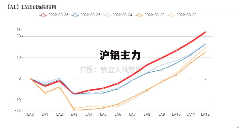 最新滬鋁指數變化，學(xué)習之旅中的自信與成就感之源