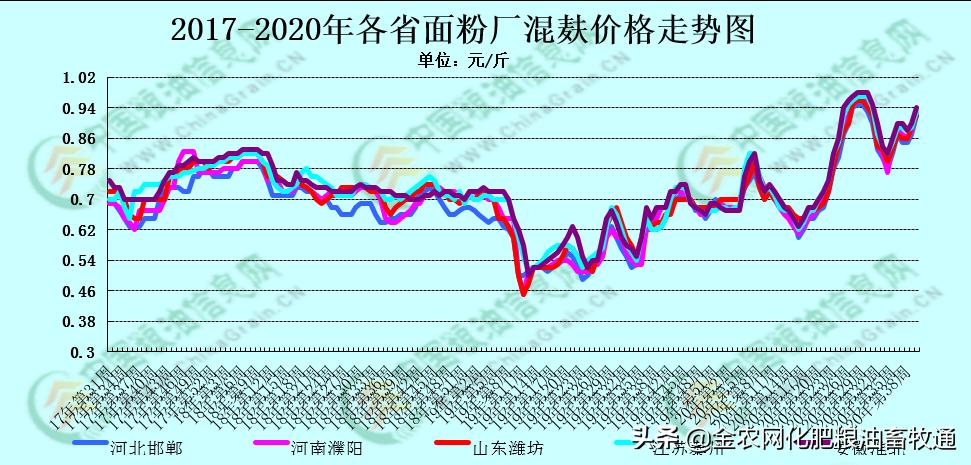 最新麩皮走勢新聞?wù)撌?，市?chǎng)動(dòng)態(tài)與趨勢分析