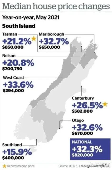 新西蘭最新房?jì)r(jià)探析，市場(chǎng)現狀、未來(lái)展望與房?jì)r(jià)走勢預測