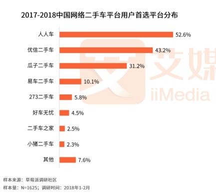 人人車(chē)最新融資進(jìn)展，自信與成就感的快車(chē)道，駛向成功之路