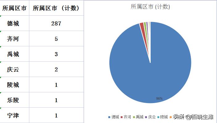 禹城最新樓價(jià)指南，獲取與理解樓市信息的攻略