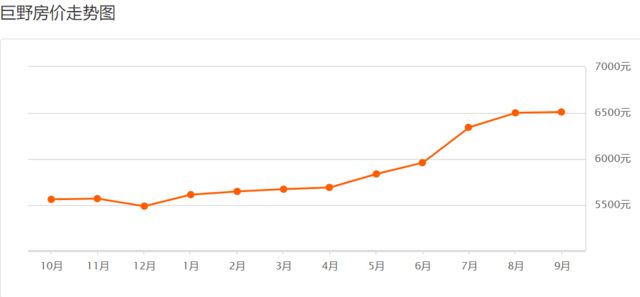 巨野最新房?jì)r(jià)，科技重塑居住夢(mèng)想，開(kāi)啟未來(lái)生活新篇章