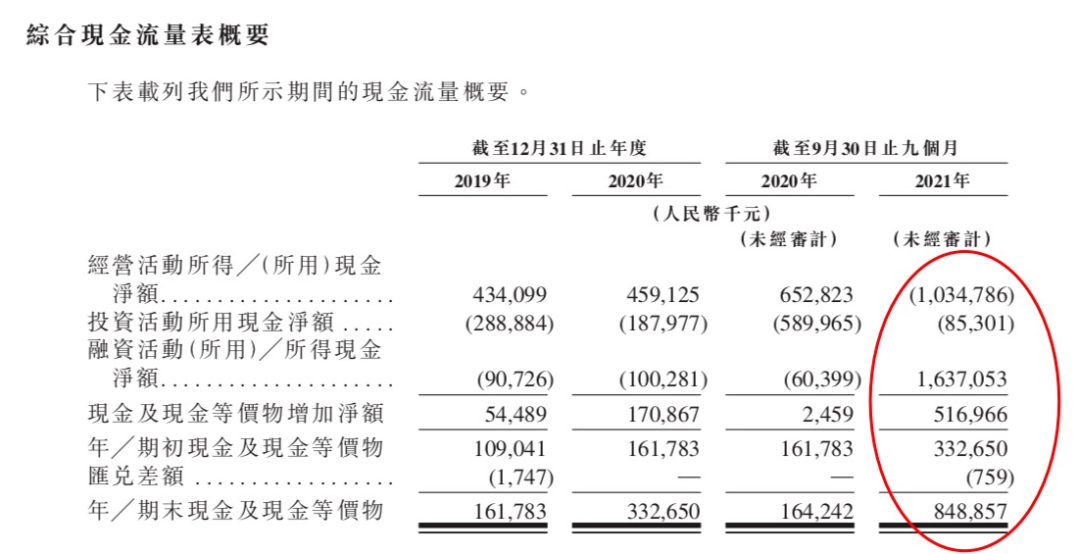 香港三期內必開(kāi)一期,投資回收期_YGH10.908效率版