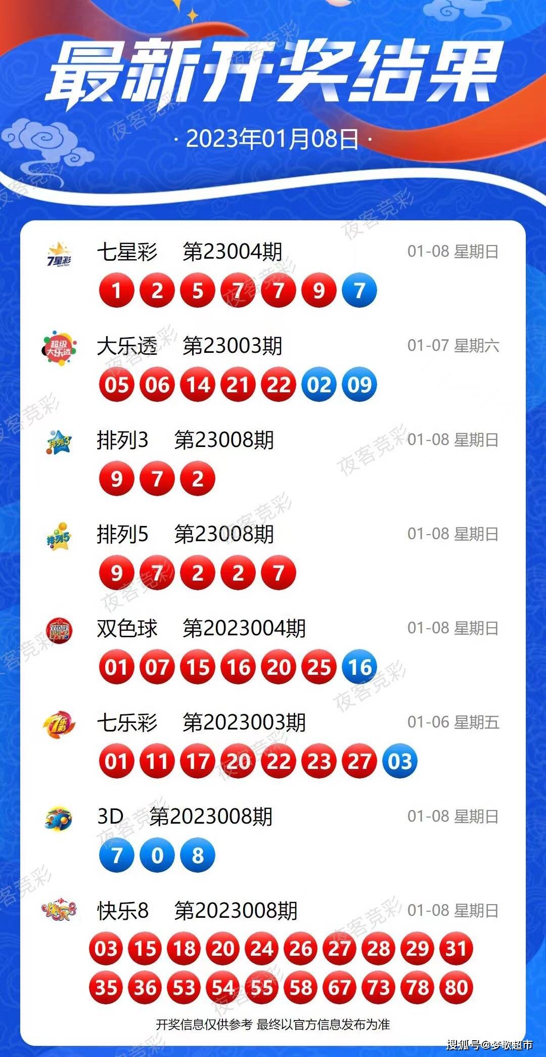 2024年新奧開(kāi)獎,詳細數據解讀_IHQ10.128業(yè)界版