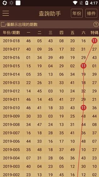 澳門(mén)王中王100的資料2023,實(shí)證分析細明數據_CTO10.362閃電版