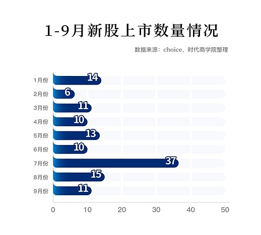 科技新星閃耀，新股走勢引領(lǐng)未來(lái)生活巨變