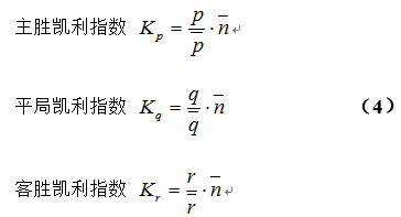 最新凱利指數，自然美景的輕松探索之旅