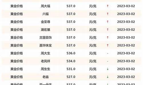 科技助力金價(jià)查詢(xún)，實(shí)時(shí)掌握國際金價(jià)動(dòng)態(tài)