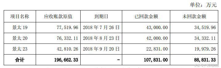 華業(yè)資本最新公告揭秘，溫馨日常與公告背后的故事