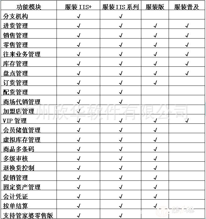 管家婆一肖一碼中100%命中,完善實(shí)施計劃_PFP47.778嚴選版