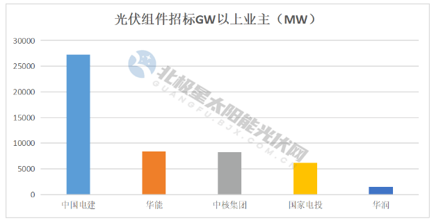 啟程探索自然寶藏與內心寧靜，光伏組件最新報價(jià)匯總