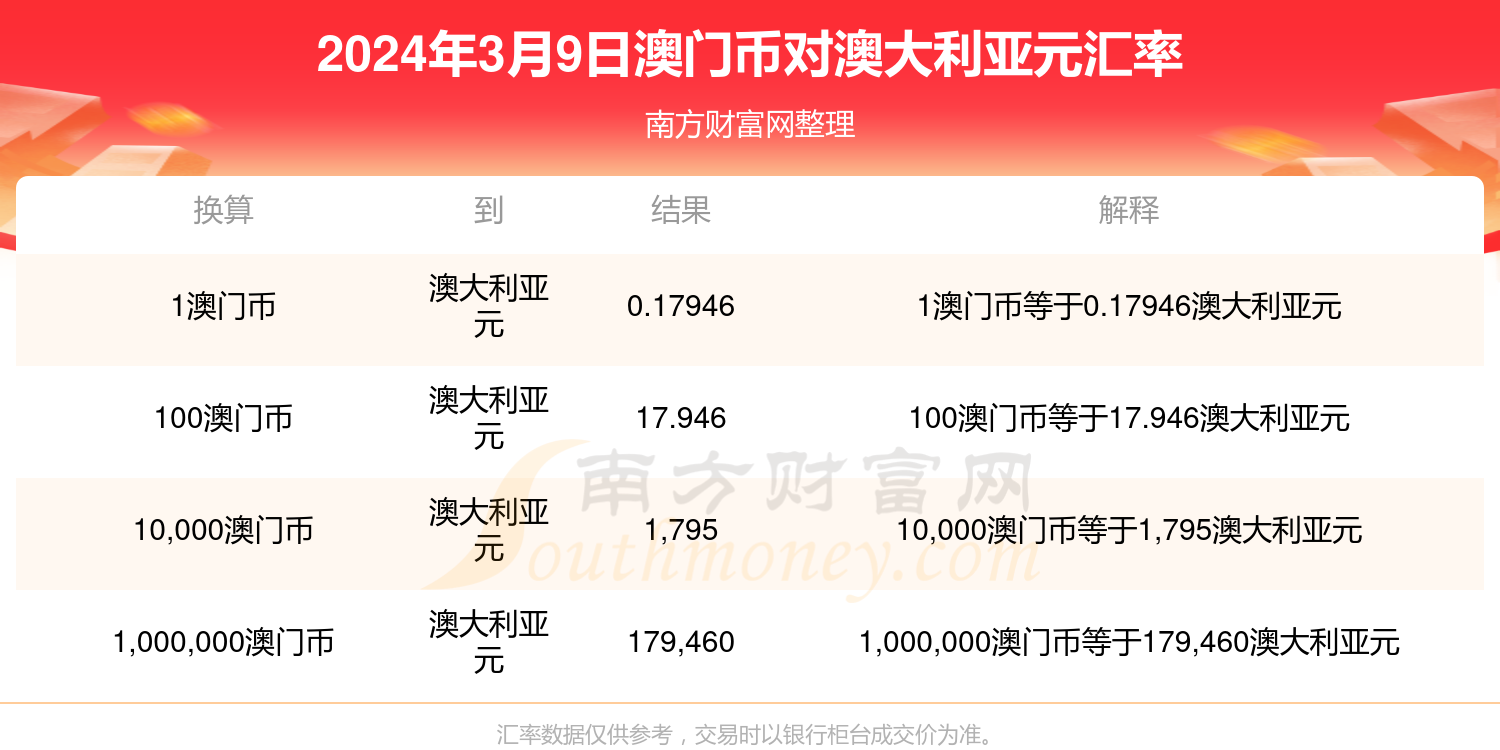 今天新澳門(mén)開(kāi)獎結果查詢(xún),數據分析計劃_KBM85.707演講版
