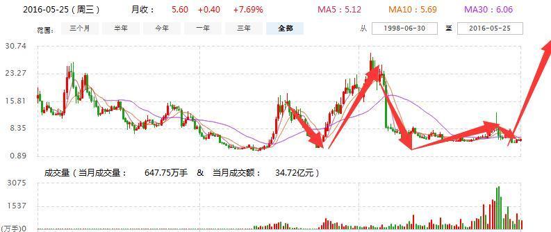 最新消息與溫馨日常，聚焦002344動(dòng)態(tài)