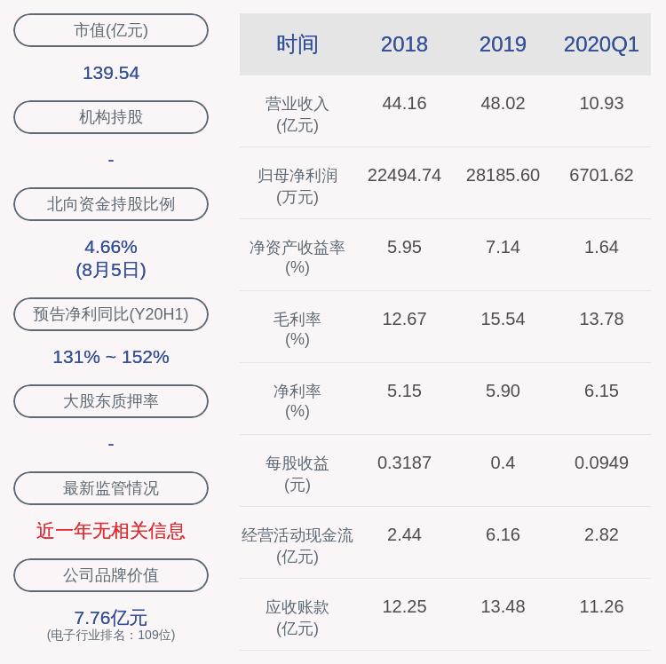 萊寶高科最新公告發(fā)布，更新內容搶先看