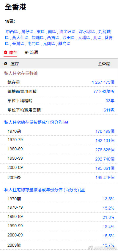 港彩資料站的新網(wǎng)站公式,實(shí)地驗證研究方案_SGI94.268電影版
