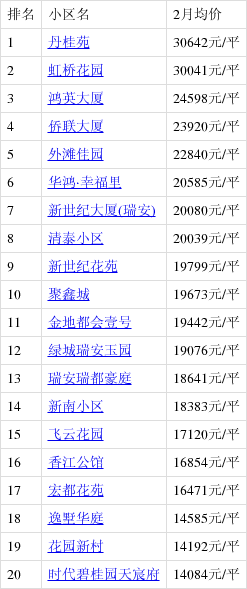 塘下最新房?jì)r(jià)探索，理想家園的揭秘與發(fā)現！