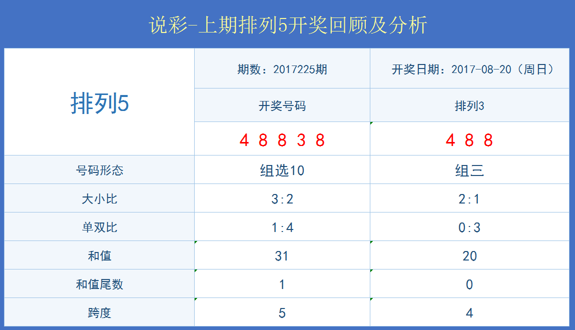 2020年澳門(mén)開(kāi)獎結果+開(kāi)獎?dòng)涗?實(shí)證分析細明數據_VGT94.294商務(wù)版