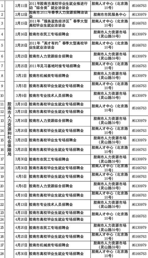 黃島膠南最新招聘，求職全步驟指南