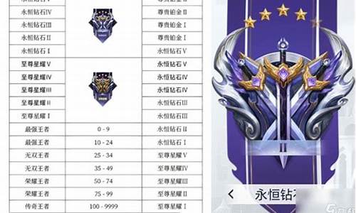 王者榮耀最新段位排行，榮耀路上的溫情陪伴與成長(cháng)之路