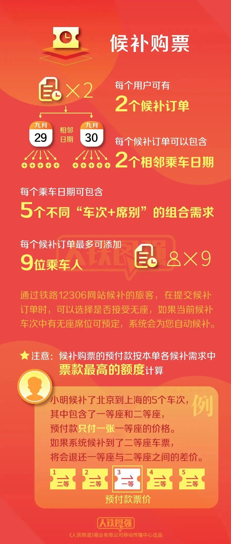 工程廠(chǎng)房燈具 第225頁(yè)