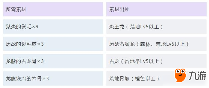 LED光源 第243頁(yè)