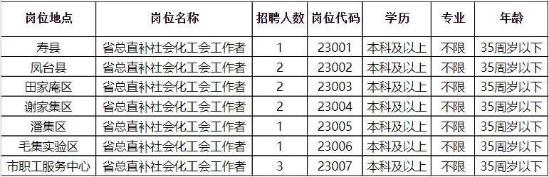 鄠邑最新招聘，科技革新引領(lǐng)未來(lái)招聘新體驗