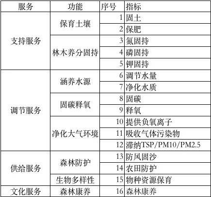 澳門(mén)彩20230254,系統評估分析_VQN83.731并行版