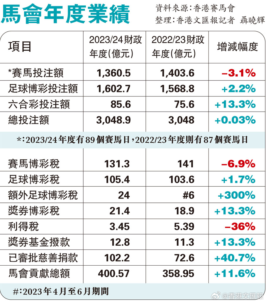 800圖庫大全2024年11月港澳,實(shí)證數據分析_QFP83.396創(chuàng )造力版