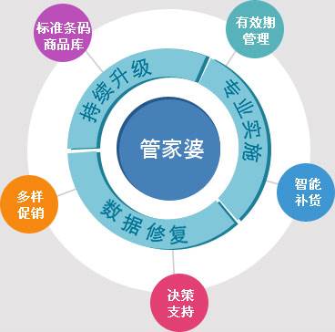 7777788888精準管家婆更新時(shí)間,機制評估方案_DLL83.624文化傳承版