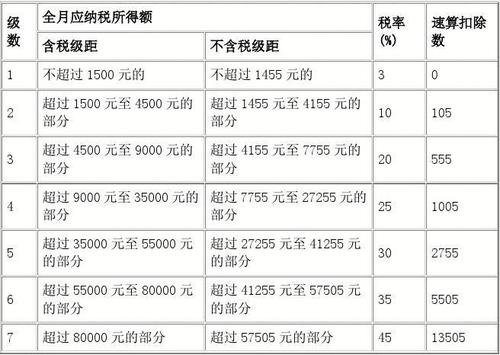 最新個(gè)稅征收表全解析，小紅書(shū)帶你輕松掌握個(gè)稅申報技巧