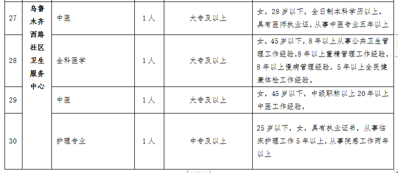 奎屯最新工作招工，時(shí)代的脈搏與機遇的呼喚