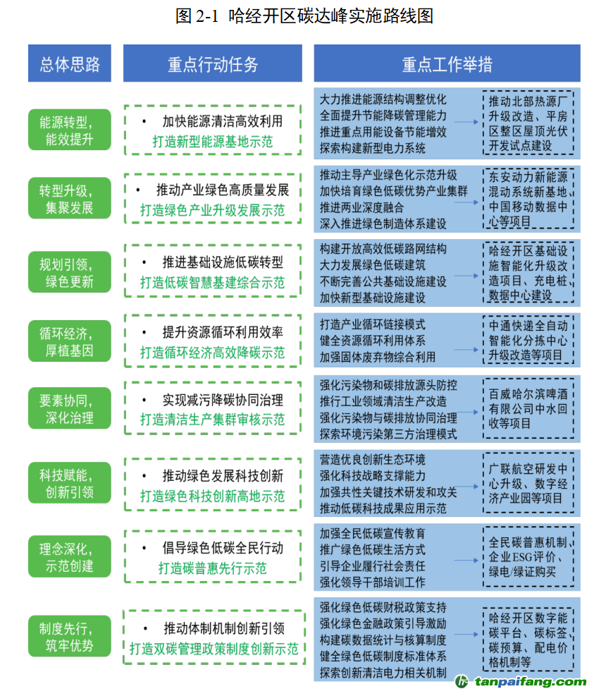 2024新奧全年資料免費大全,持續性實(shí)施方案_時(shí)尚版48.154