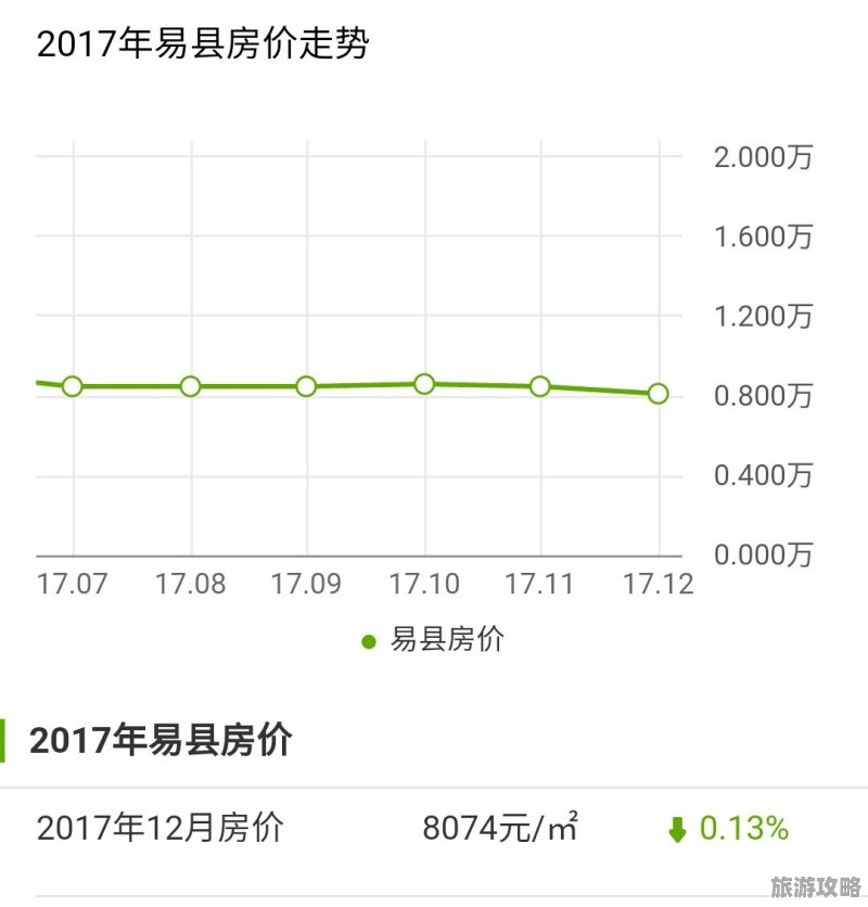 河北易縣最新房?jì)r(jià)報價(jià)及指南